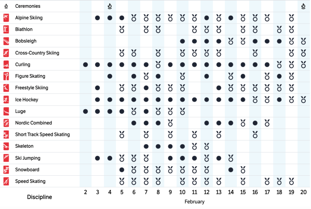 Winter Olympics Games Schedule
